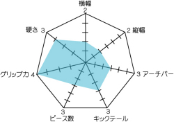 クリエイチャー