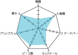 オンアミッション