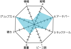 エックストラック